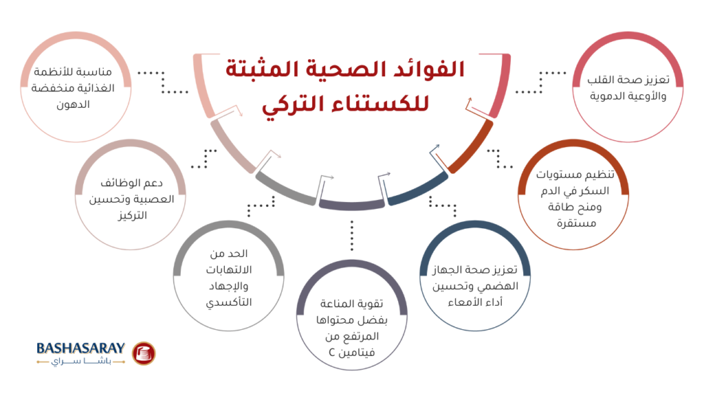 الفوائد الصحية المثبتة للكستناء التركي